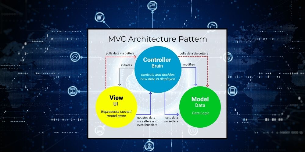 ASP.NET MVC Nedir?